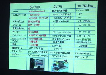 DV-7HD比較表370.jpg